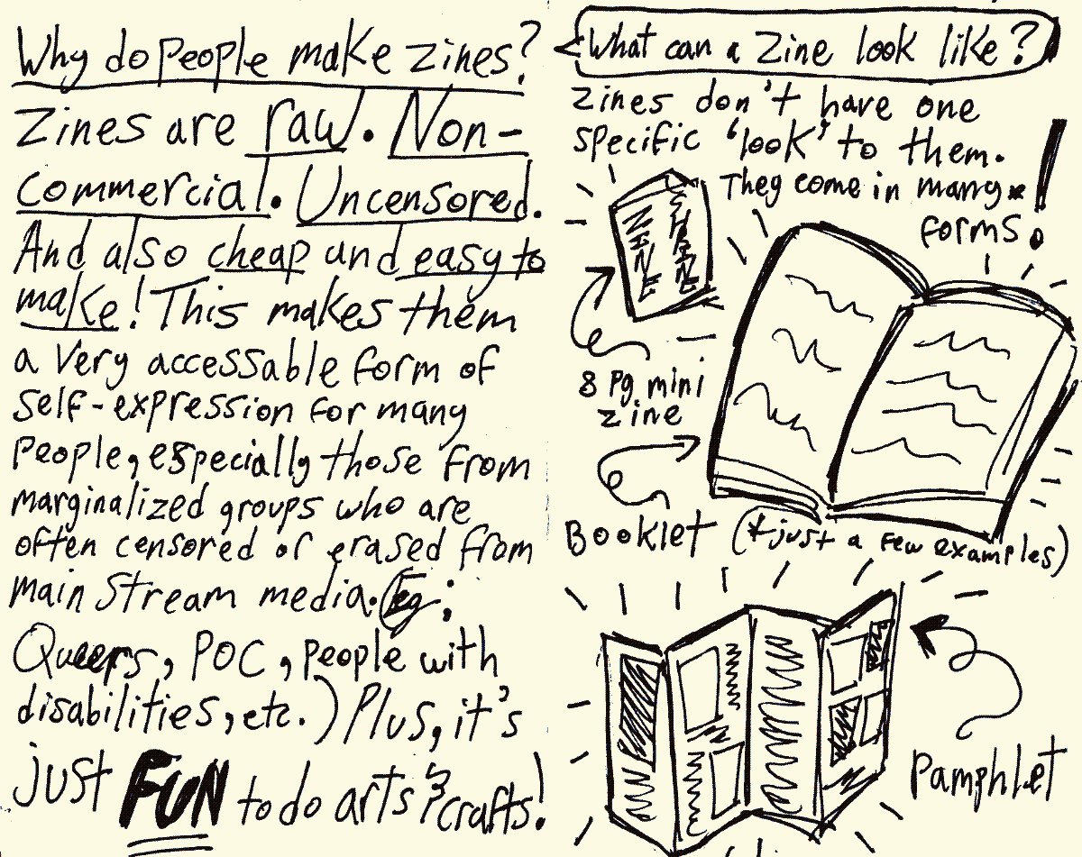 Why do people make zines? Zines are raw. Non-commercial. Uncensored. And also cheap and easy to make! This makes them a very accessable form of self-expression for many people, especially those from more marginalied groups who are often censored or erased from mainstream media (Eg: Queers, POC, people with disabilities. etc.) Plus, it's just fun to do arts and crafts! What can a zine look like? Zines don't have one specific look to them. They come in many forms! There's just a few examples: 8 page mini zine, a booklet, a pamphlet.